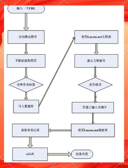 常见搜索引擎优化技巧（搜索引擎优化具体操作）